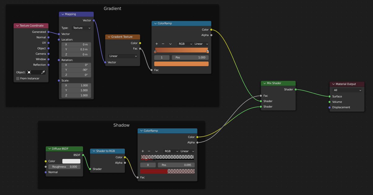Here’s the node set up for the toon shader I made in my previous tweet! :)

I made a basic toon shader and combined it with a subtle gradient colour that goes up the object 

#DevLog   #GameDev   #indiegamedev   #indiewatch   #indieGameTrends #Unity #Blender #Blender3d #shader