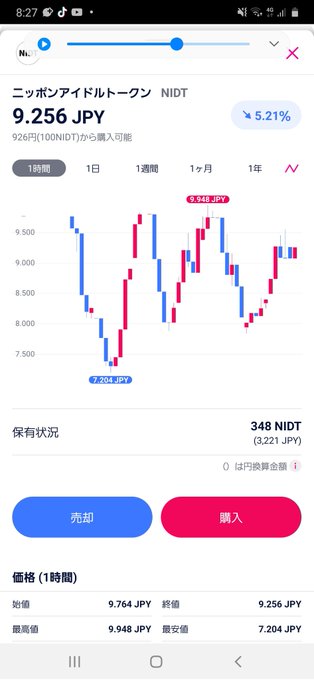 NIDT(ニッポンアイドルトークン)の値動きが異常 #NIDT https://t.co/0V2Mgk6GtE<a href="/tag/nidt"class="tags">#NIDT</a>