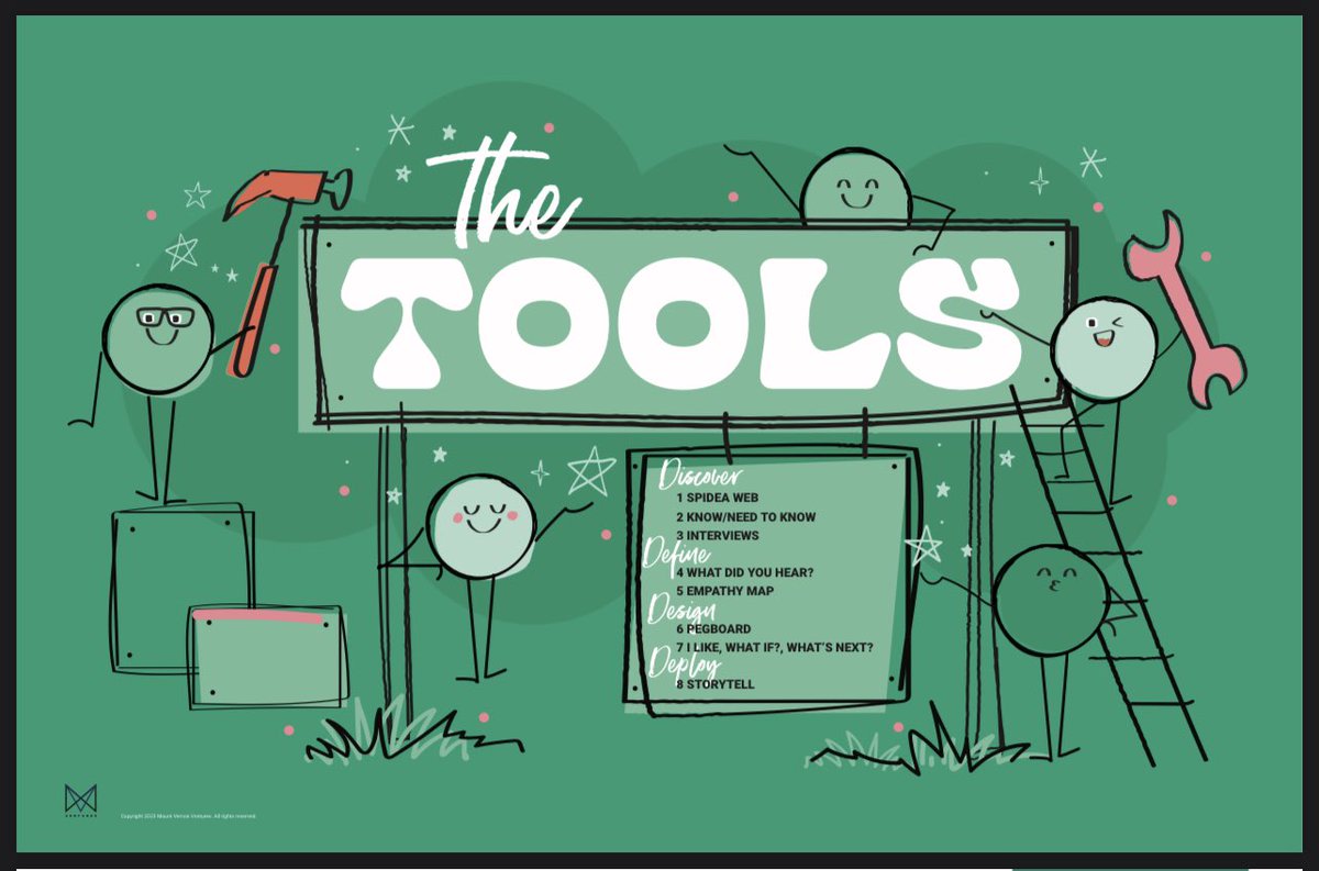 TheMVDesignLab's tweet photo. Yes, indeed! 
We can’t wait to watch our Lower School  friends find + explore all the ?s and ideas with these tools.
@SocJusticepcs @TchKimPossible @AkieaG come test-drive these w/us?!? #StartWithQuestions #ImpactReady https://t.co/8l9hm94BIU