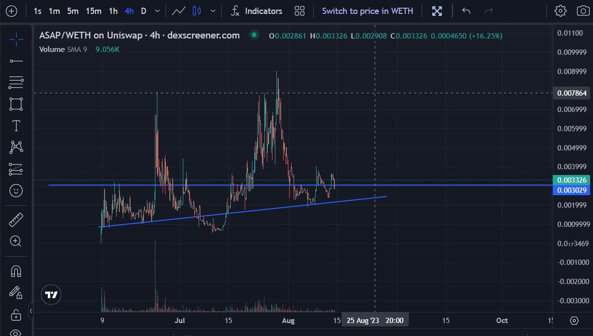 $asap public launch TODAY!
From a chart perspective, is sitting on a solid trendline, just need to gain some volume and momentum to take off. Low risk of downside.