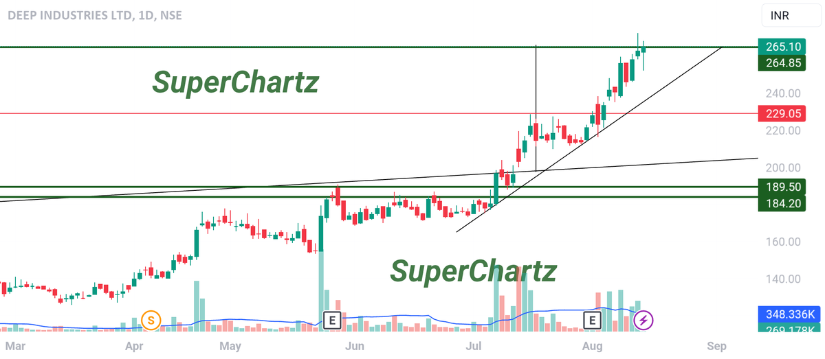 AlertTrade's tweet photo. Engine is getting heated for a run #Superchartz πππΉπ via β‘οΈ https://t.co/rSmHEsgIAD https://t.co/id8zs0B1AJ https://t.co/UgjnC6Cozf