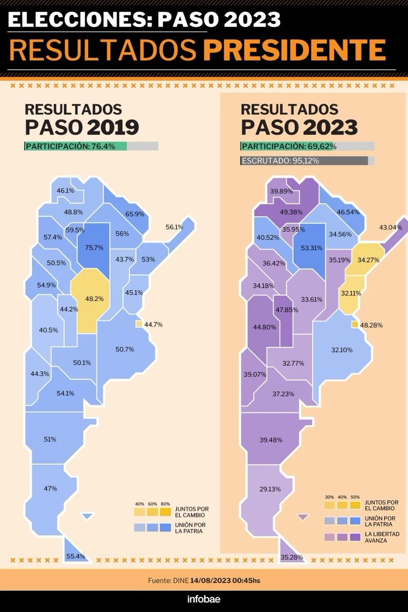 entonces pasó un loquito de intratables y cambio la historia... 🇦🇷♥️