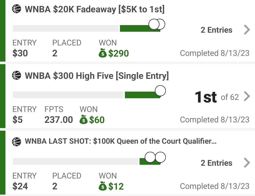 FThrowdownDC's tweet image. Yet another example of how much @RubioDimes has been crushing this summer as this was probably my 3rd WNBA slate all season. Top 5 finish in the main and locking down a qualifier ticket using his playbook on @RunPureSports