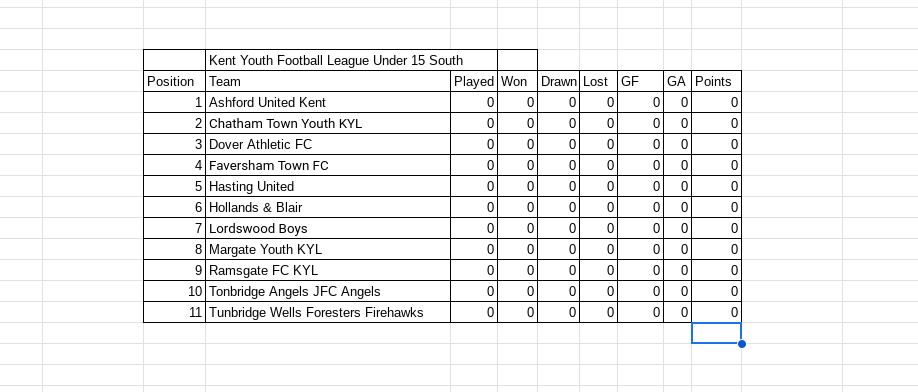 TonbridgeClub's tweet image. Under 15s Tonbridge Angels JFC are in the Kent Youth League  South Division #Newtable #Newseason #TJFC