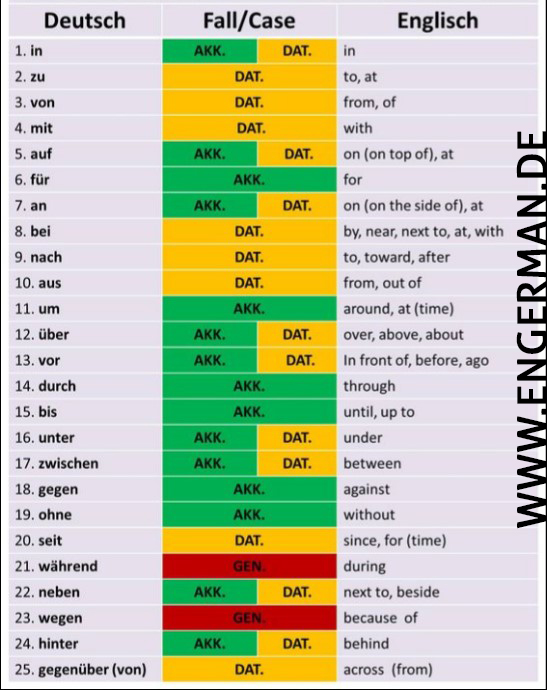 learngermann's tweet photo. https://t.co/wIv8aruKM9