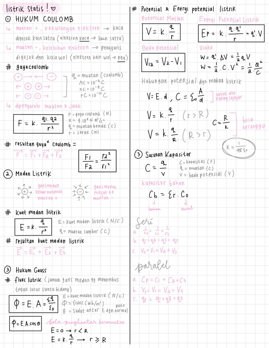 tuesdamy's tweet photo. sharing this little notes about materi fisika kelas 12 listrik statis t__t💋🐇 hope it helps <3 https://t.co/kjXufNOfcI