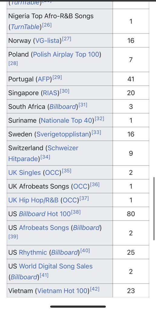 Its a blessing to have produced this master piece #peoplebylibianca #hitmaker #musicproducer #VMAs