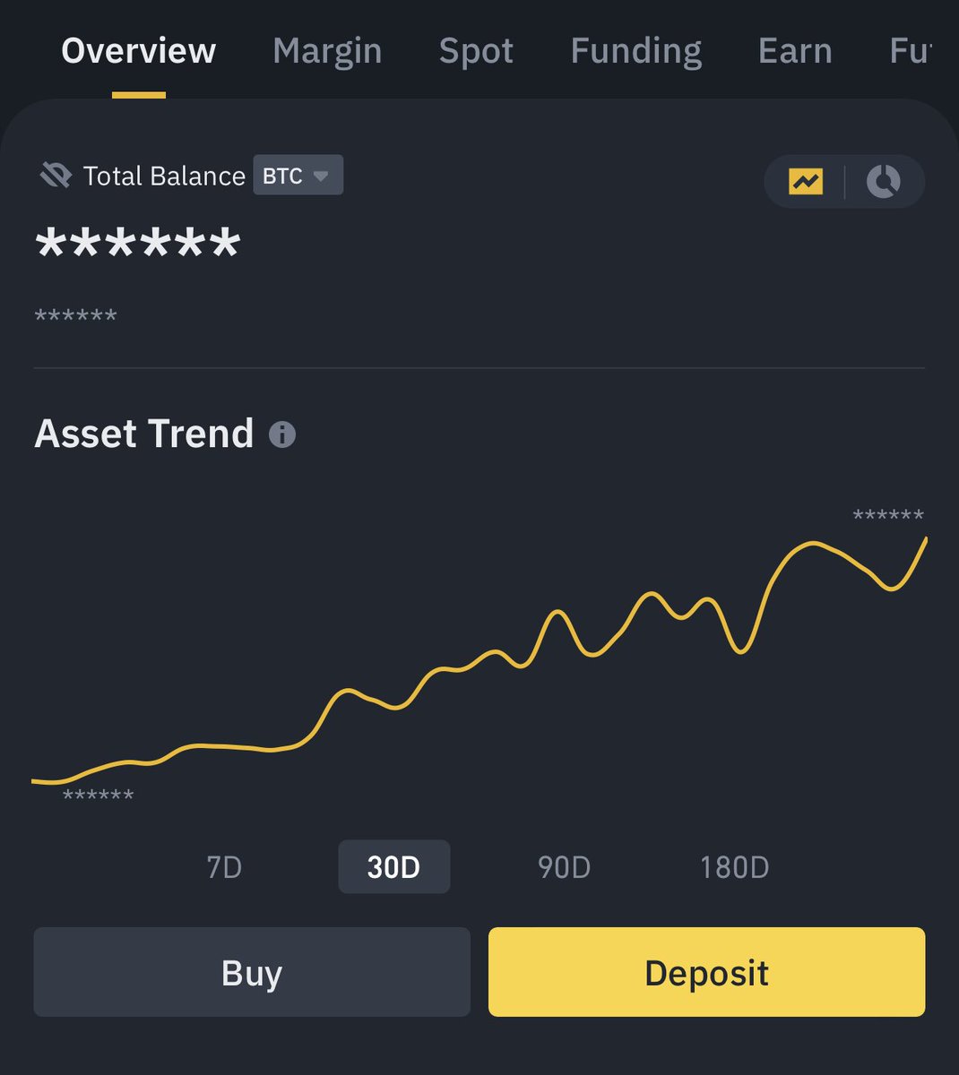 cryptocuntancy's tweet photo. nice bear market.. https://t.co/l7YKqoPrWp