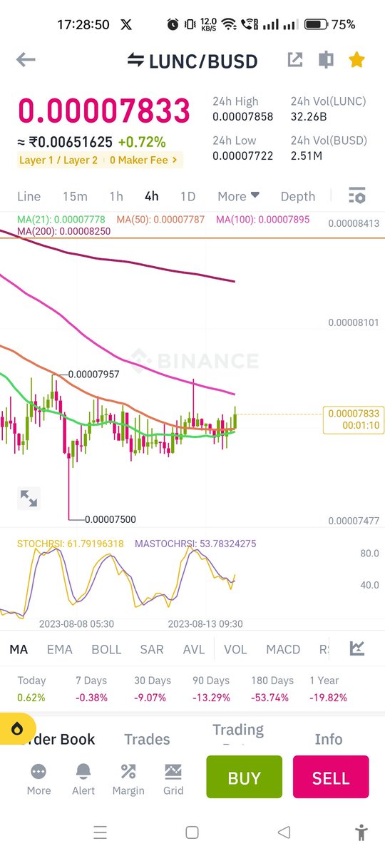 It's either 5 years of sacrifice or 50 years of struggle
#LUNC #hodl until your dream not come true.
#lunc unstoppable 🤑🔥
#Lunc #LuncBurn #LUNCcommunity #LuncArmy #LUNCpenguins #Crypto #USTC #Binance    #Terra #News #Burnalot #BetterLunc