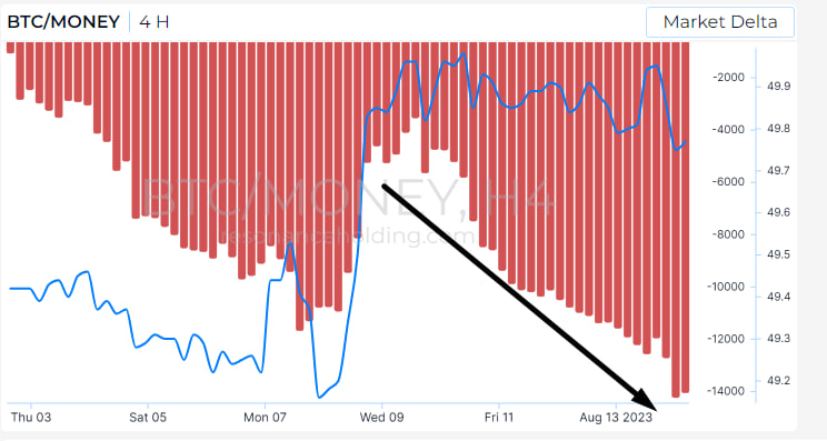 NikoTrading_'s tweet photo. Today's night at Bitcoin and ETH they sold many coins but the limit buyers showed theirs mood and returned the price in range again. You can see BID's at BTC and ETH in BAS. Limit demand which holds -10 k btc in range - all of these are strong demand
#BTC #cryptocurrency https://t.co/O0K7pLnQ20