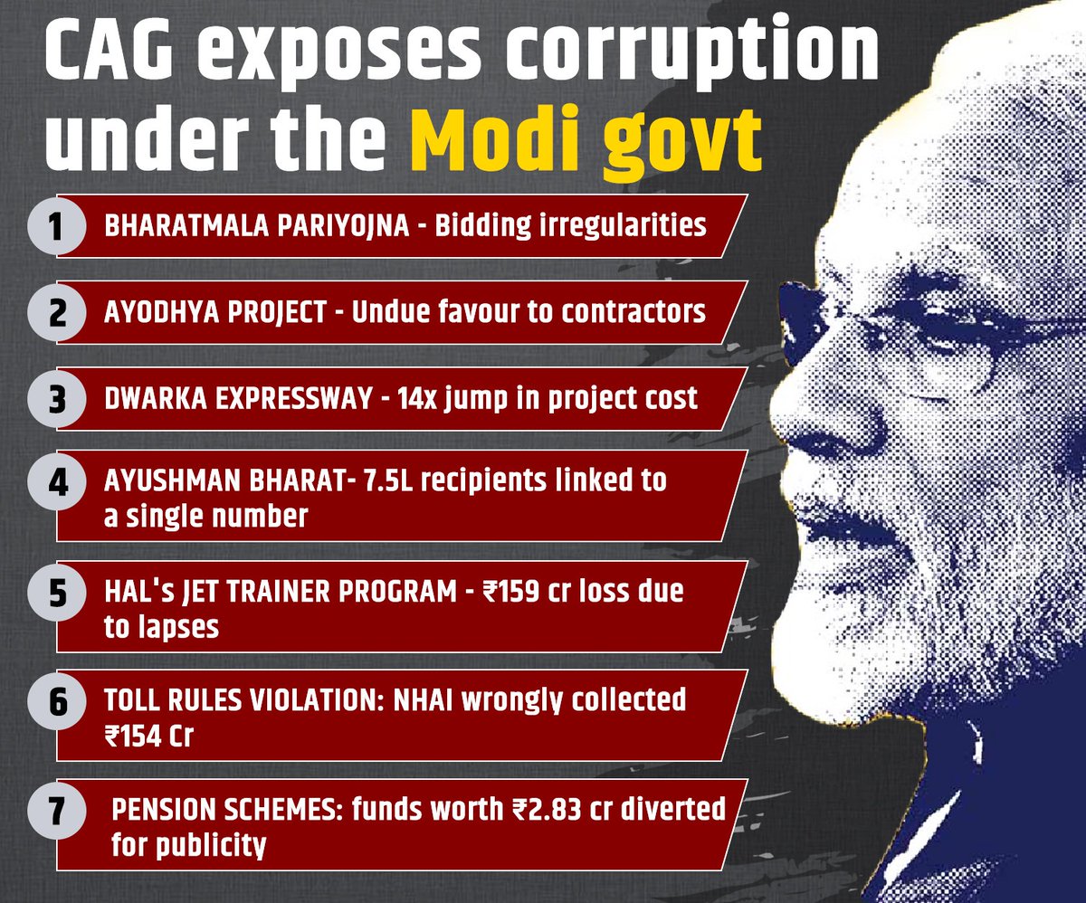 INCIndia's tweet image. Loot of public money under the Modi Sarkar