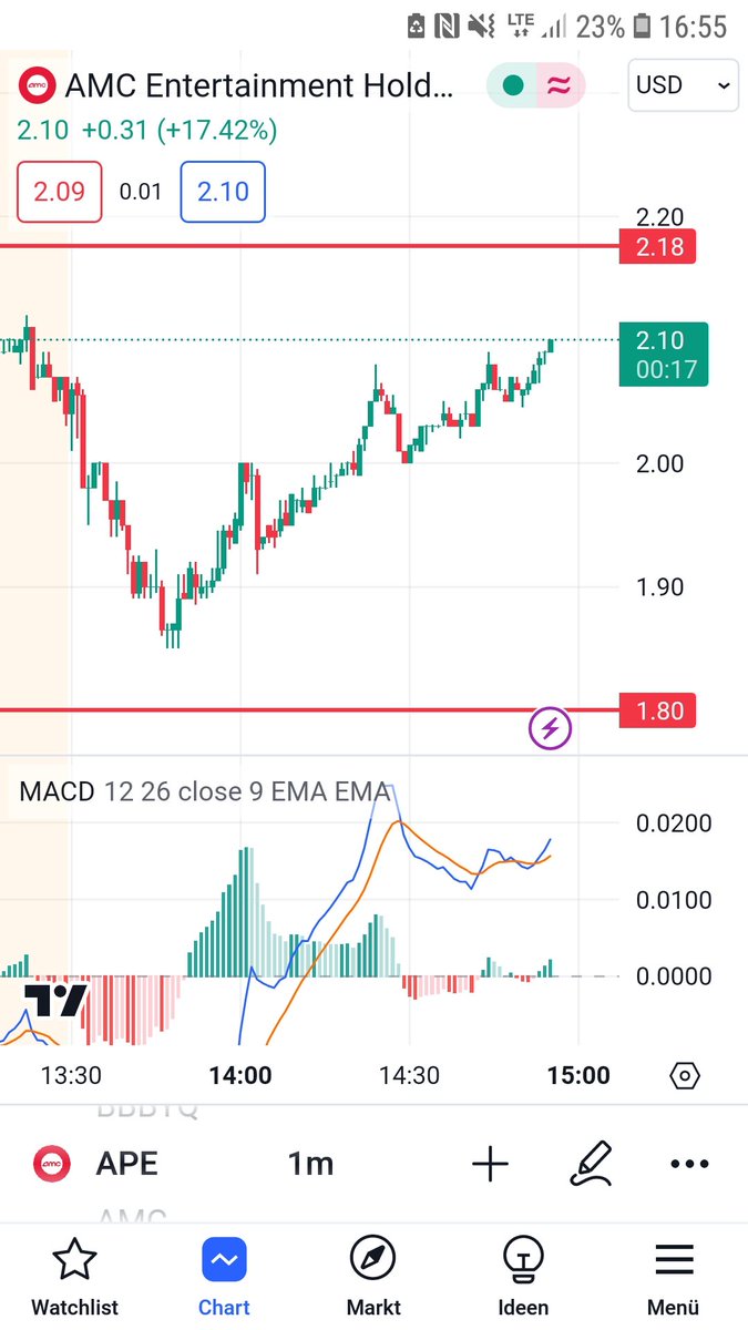 ApeNr01's tweet photo. #APEstock 🚀🚀🚀 https://t.co/1rzVf0ab7A