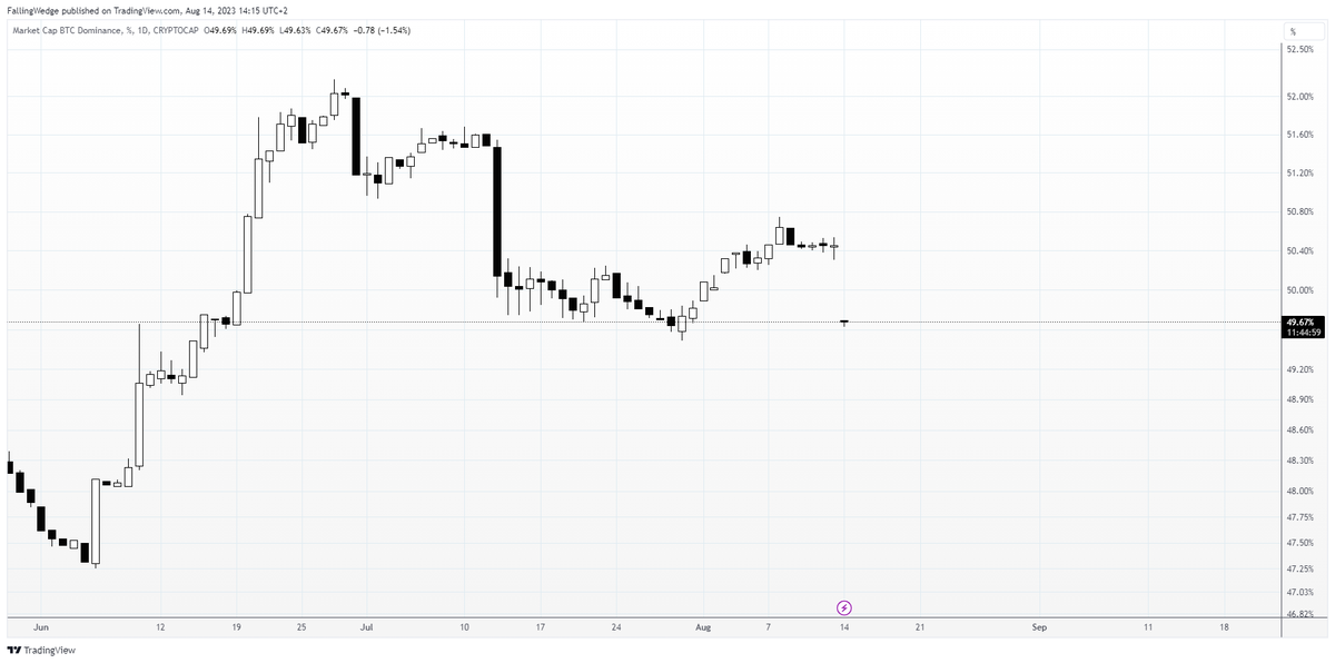 Smart Bull tweet media