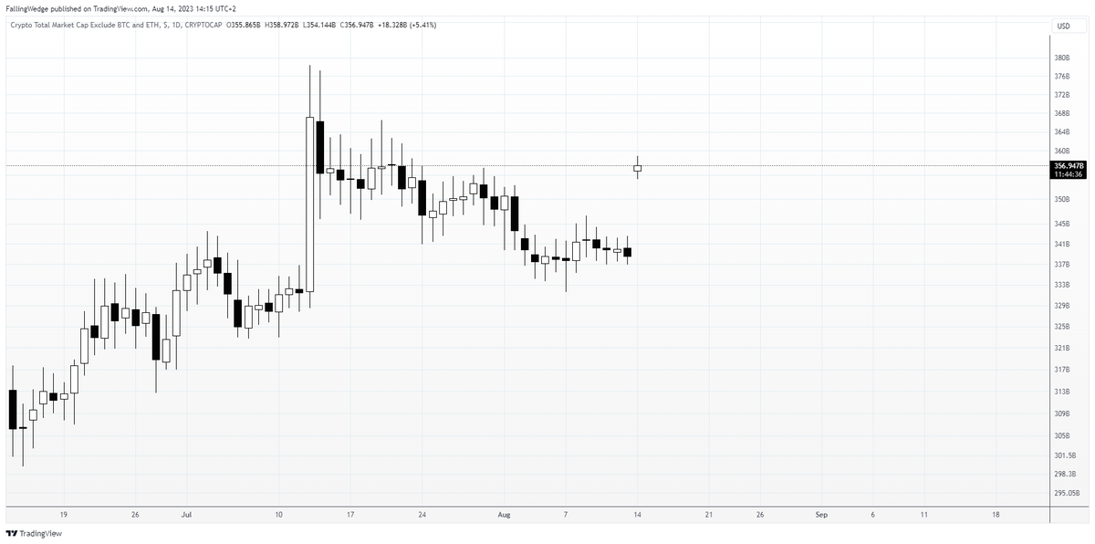 Smart Bull tweet media