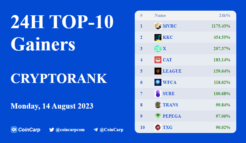 CoinCarp tweet media
