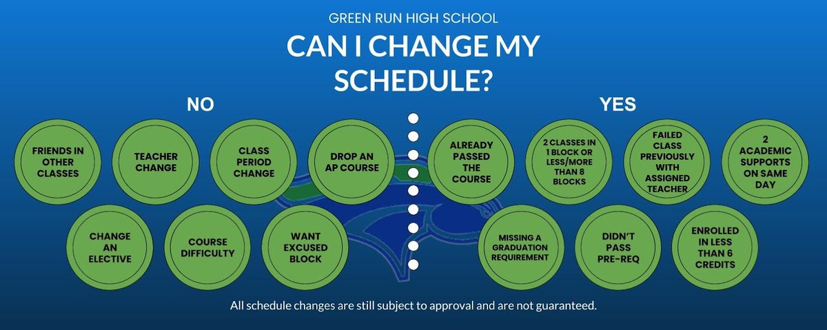 Please see the reasons below for an appropriate schedule change.  Should your child meet the criteria for a schedule change, GRHS counselors will be available on Thursday, August 17 and Thursday, August 22 from 8:00 AM- 10:00 AM and 12:00 PM -2:00 PM (No appointment needed)