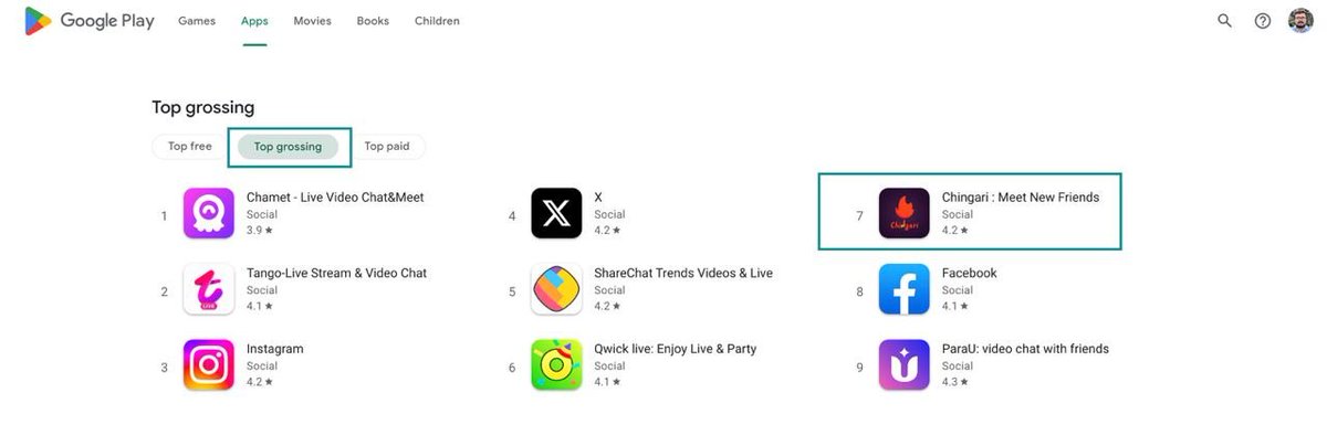 7th top grossing app in India now :) Slowly and steadily gotta get to the top!