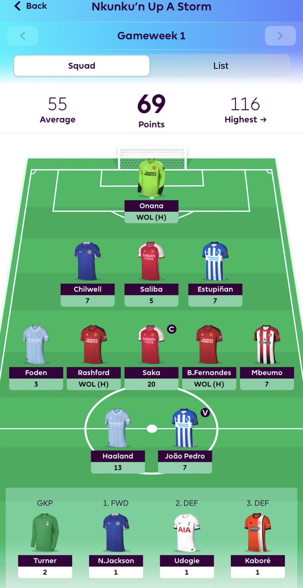 BandsBeersFPL's tweet photo. 69 points so far ๐
Triple United tonight ๐
All players returning bar Foden ๐
Happy enough so far.
OR 970k ๐
#FPL #FPLCommunity #GW1 #Haaland #Saka #UTDWOL #MNF https://t.co/14OTSz2goj