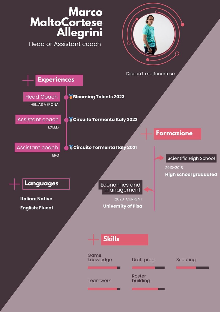 Hello everyone, after a few weeks' break i'm now LFT, considering offers in any ERL 1st or 2nd division. Considering unpaid offers as well. I already linked some of my VODS on twitter but can provide more work samples. 
Ref <a href="/dragonblaze27/">davide minniti</a> <a href="/GuainazziMattia/">Mattia "Pencil" Guainazzi</a>