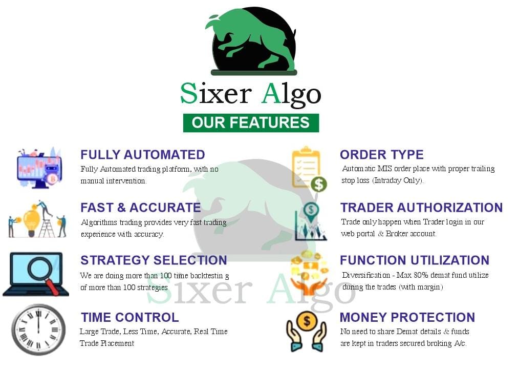 INDEX_OPERATION's tweet photo. 🇮🇳 Independence Day Offer on Sixer Algo 🇮🇳

15% OFF

Minimum Capital Required
1. Bank Nifty Sixer - 1.2L
2.Finnifty Sixer - 1.3L

August running 5.85%

Ledgers/Feedbacks all on Instagram I'd admin_nifty

To Join
#Whatsapp - 9720475495

#OptionSelling
#Safeside
#Consistency https://t.co/liEEpvqKGl