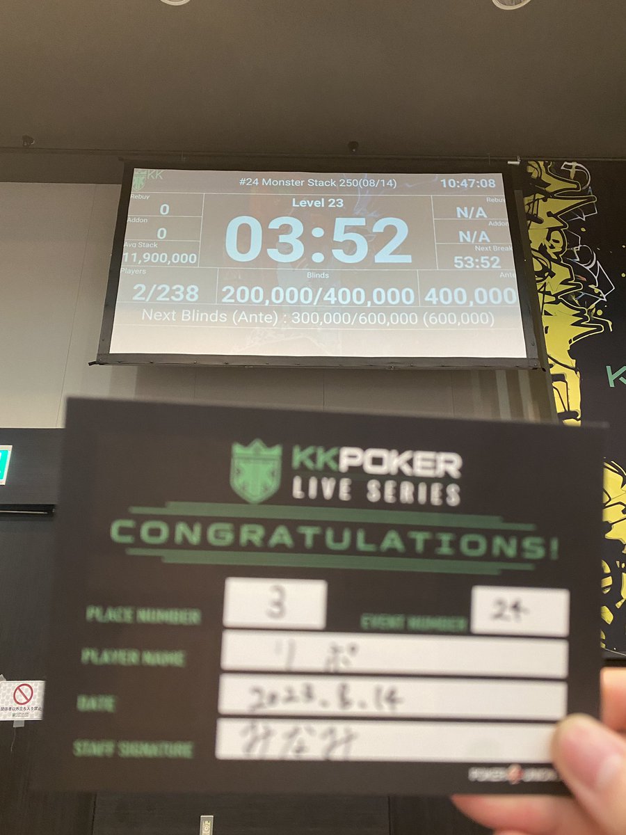ri___poker's tweet image. また3位、😢😢
一時ドチップリなるも、ハイポケ2回割られ3位敗退、、
途中自分もいっぱいラッキーしたので仕方ない。。
QQ〈 1010
KK 〈　66

また次回がんばります！
#MonsterStack