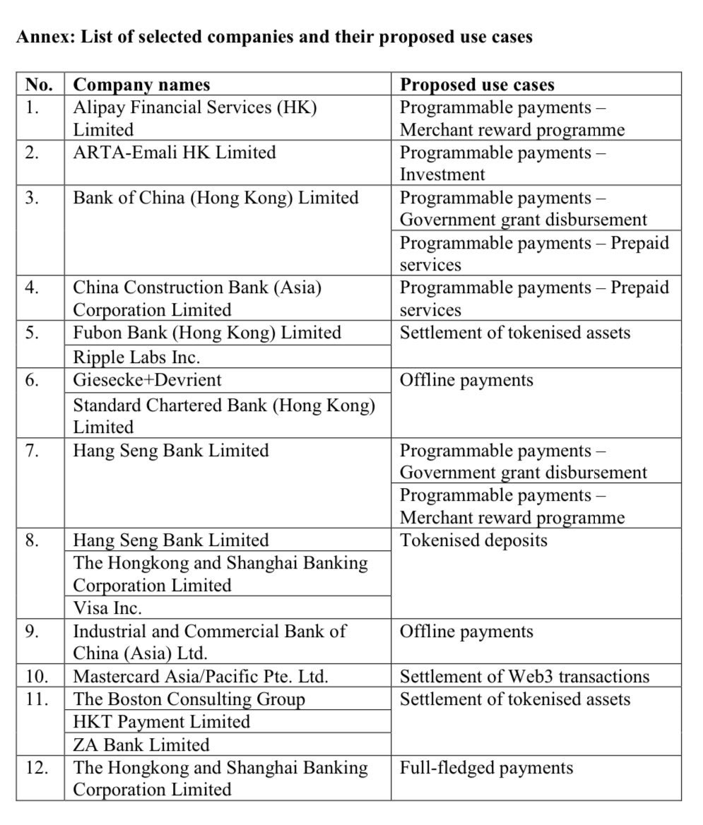 BOOOOOOOOOOOOOOOOOOM!!! 

FUBO BANK (HONG KONG) one of the largest financial holding companies based in Taiwan has implemented #XRP for settlement of tokenised assets! 🔥

ledgerinsights.com/fubon-bank-rip…