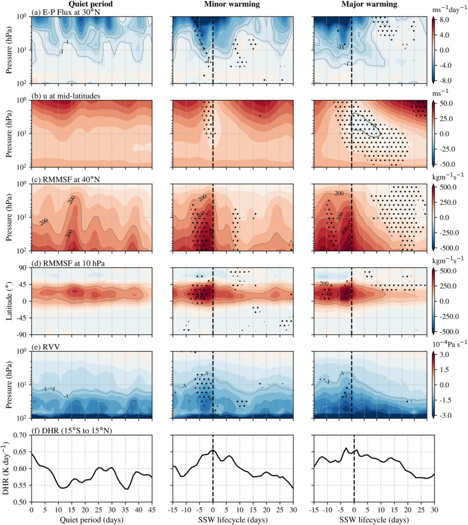 YESSCommunity's tweet photo. #YESS2SCience Science highlights of July are now available. We received contributions from @ClimateJain @oguntade_sodiq and @VeenusVenugopal .  Check their articles here: https://t.co/mqHGYqyxXH https://t.co/zxZiPzfDNi