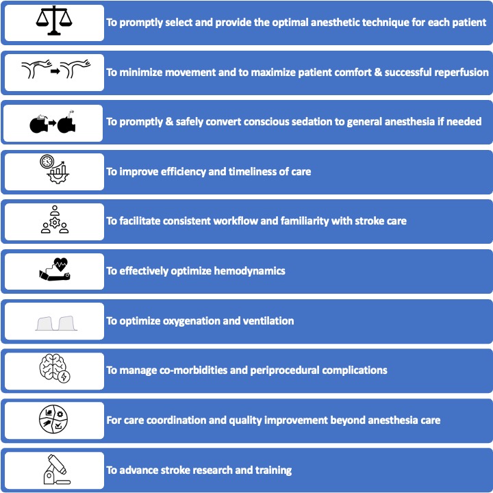 deepak_neuro's tweet photo. Irrespective of the choice of anesthetic technique, it is critical that #anesthesiologists must be present for ALL #stroke #thrombectomy procedures from the beginning. Our latest editorial - Answering the Call @JNeurosurgAnes #patientsafety #anesthesia
https://t.co/GdSRAcKbgg https://t.co/tdNnShHRku