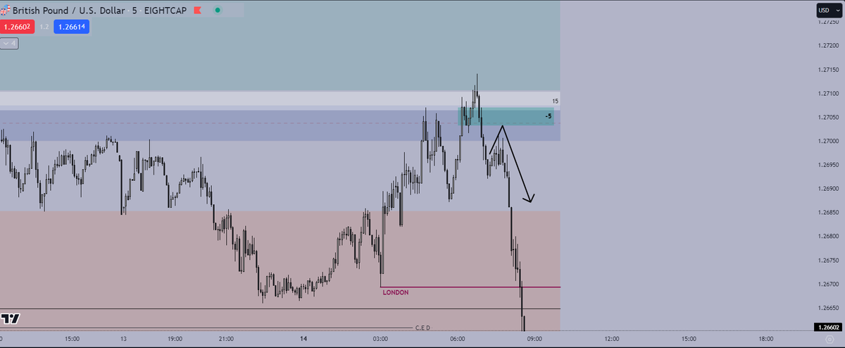 CHART_INSIDER's tweet photo. #forextrading #BTC #BitcoinETF #APE #تاسي #عملات_رقمية 

اقل من ساعه تاخذ ربحك وتسكر الشارت 

الباوند شق الشاشه . https://t.co/BdeQOPG6CG