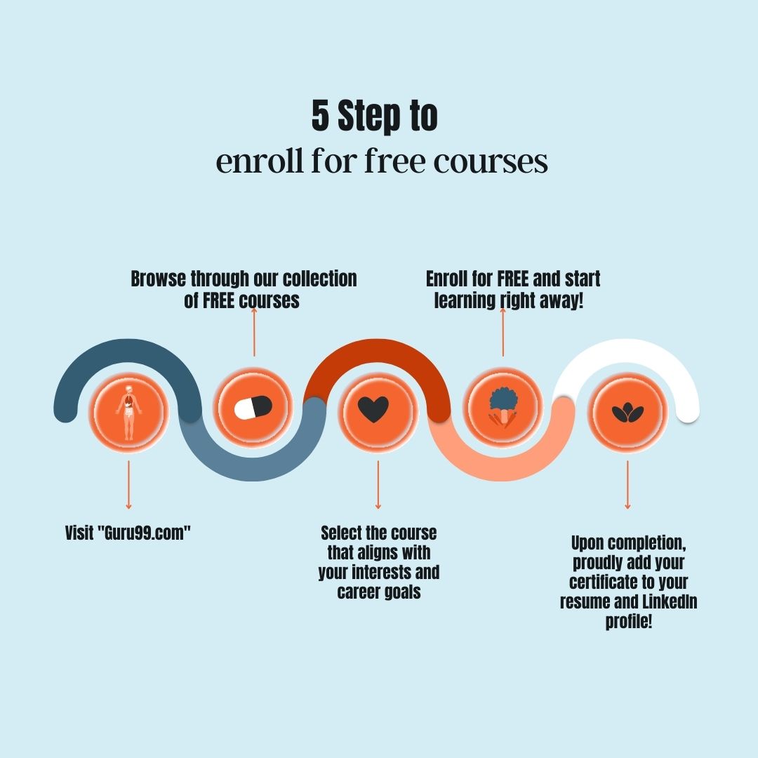 pscworkltd's tweet photo. Unlock your potential with FREE courses and certificates! 🎓 Upgrade your skills, enhance your resume, and open doors to countless opportunities! 🌟 Visit our website now to start your learning journey! 📚💼 #FreeCourses #UpskillForSuccess #UnlockYourPotential https://t.co/sdfucmH8bc
