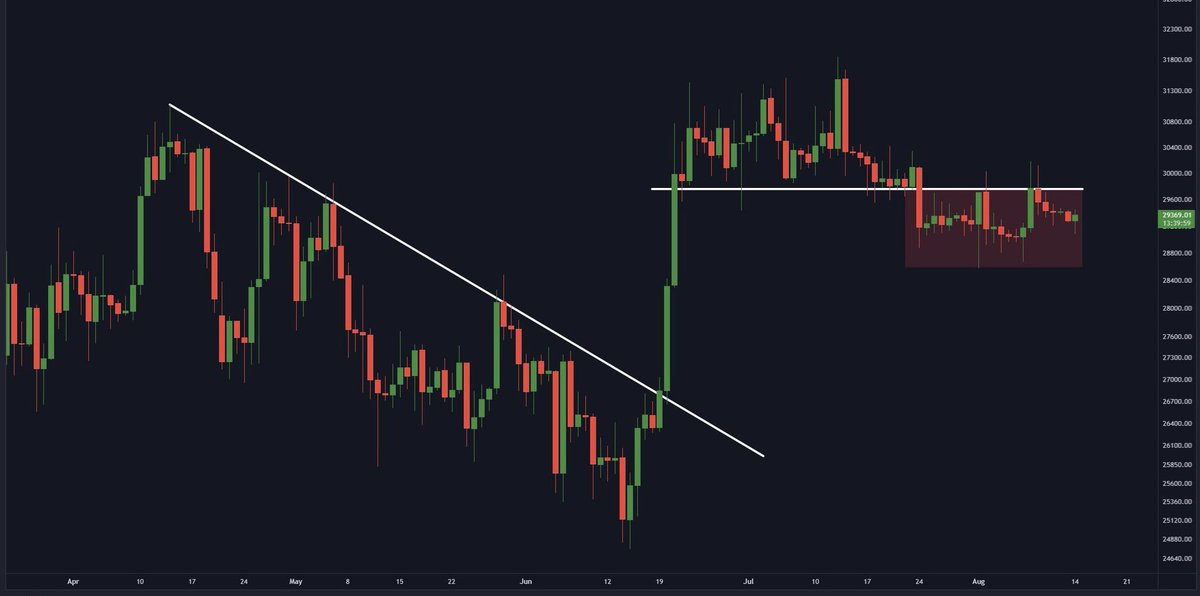 Altcoin Market tweet media