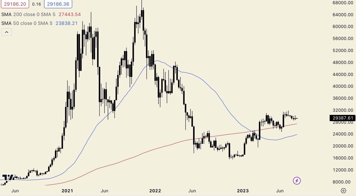 Altcoin Market tweet media