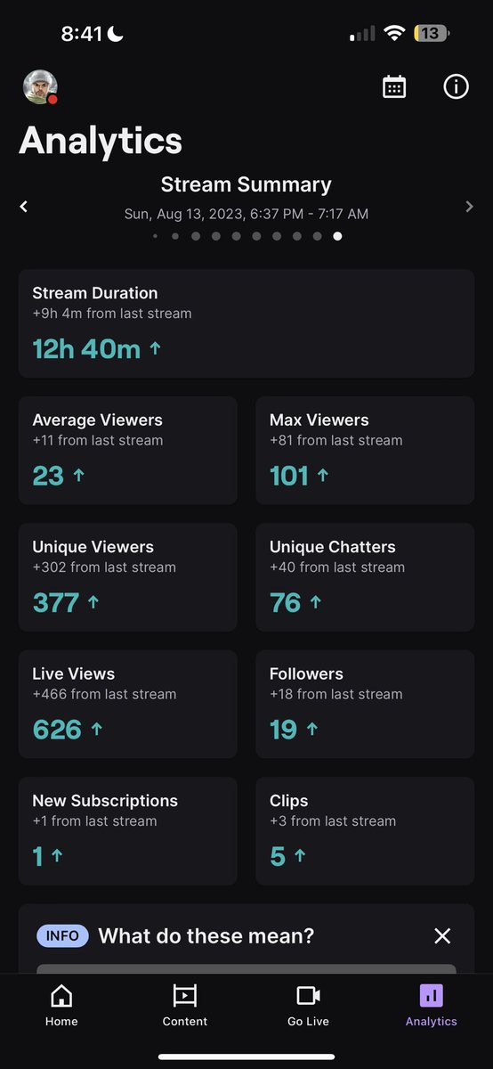 ToneIsMissing's tweet photo. Fye stream mane preciate heavin(fasho don’t know ha @) and @ItzDeejayyy for the comp raids mane🖤 W 12 I’ll be back around afternoon 🤓 #backlikeinevaleft https://t.co/TBA3dLv1CR