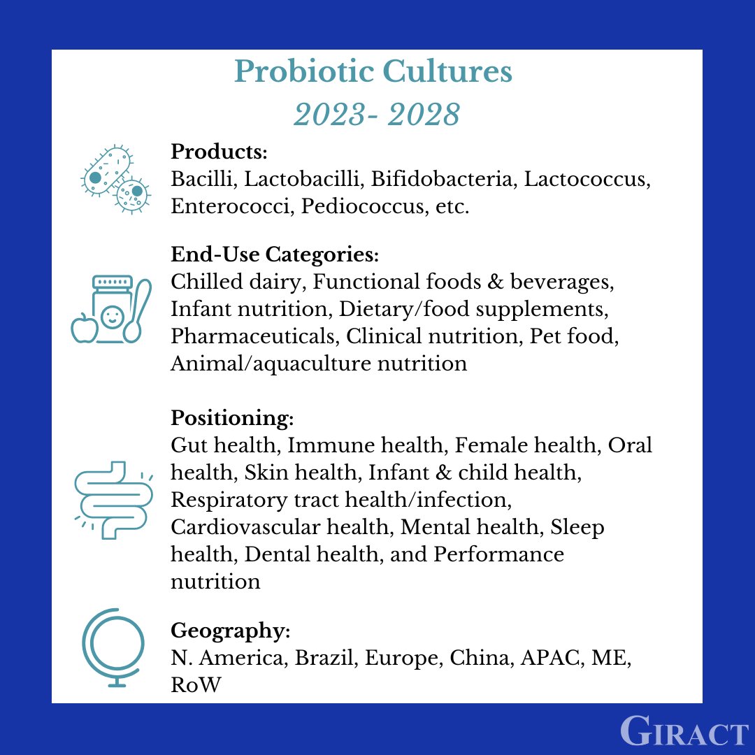 GIRACT's tweet photo. Pandemic revived probiotics' immune-boosting appeal, driven by digestion and immunity research. Positive consumer response spurs global market growth. GIRACT studies probiotic quantities by type across key markets.
Contact info@giract.com for details
#food #probiotic #giract https://t.co/9GnwtdP7Uq