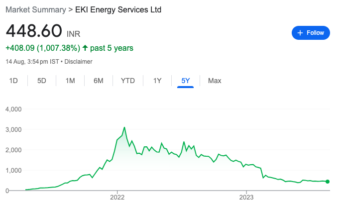 amitabhvatsya's tweet photo. #guesswho 
Its chart now : 

Eventually it would look like EKI Energy (They are also like EKI into fancy stuff like carbon trading including 2 more fancies like #solarenergy  + #ElectricVehicles) 
The company is fully enjoying #LollapaloozaEffect thanks to  CEO with good oratory skill.

They are actually showing good candies (sales /profit growth) to retail investors at expense of the balance-sheet ) 

In 5 years:
Debt : 40X 
Sales: 4X
Profit: 5 X

I call them New Age Debt Trap or Bubble !
Beware !
