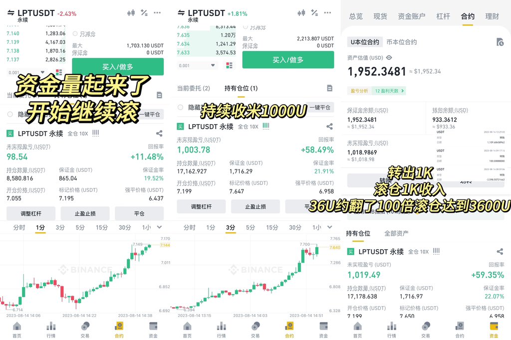 🔥挑战36U起始资金赚到100W🔥

第一天：
1⃣️36U本金滚仓至522U
2⃣️小额试错 持续滚仓至2600U
3⃣️加大力度进一步滚仓3600U

今日成果36U翻了一百倍收米3600美金

🎁赚米惹给你们抽50U

1.加小铃铛🔔
2.赞+评论NB
3.进tg群一起研究财富密码 t.me/+lJ18-CtFrC03Y…

🕙3h后立刻开奖