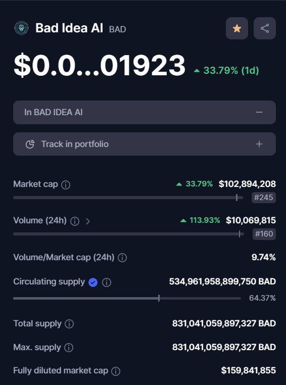 Rebecca79389295's tweet photo. @altcryptocom The next biggest gem is @badideaai 
It's been up 200x and still mooning
 $BAD to the moon.

#BADIDEAAI #blockchain #Crypto_Marketing_Titans https://t.co/8oZQUlJgCs