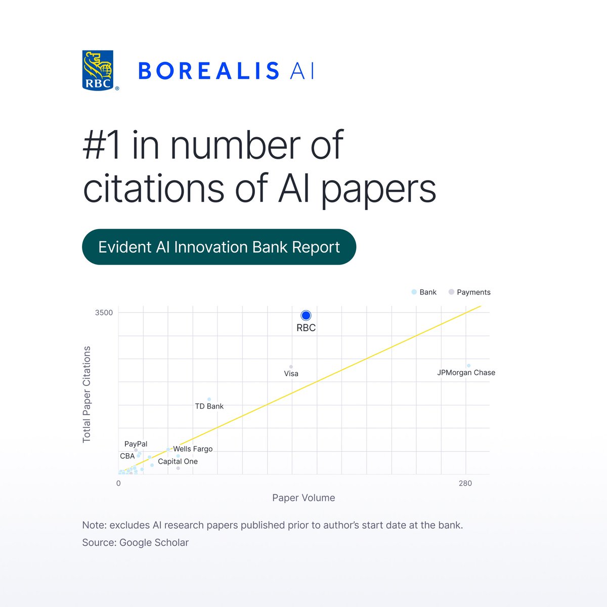 RBC Borealis tweet media