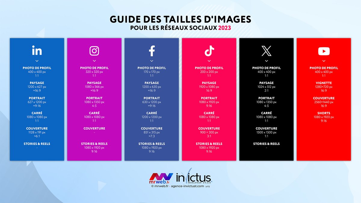 mrwebfr's tweet photo. #Guide des dimensions d’images pour les réseaux sociaux. ➤ https://t.co/CEYRXMGIbz #socialmedia #image https://t.co/bJx0TZNKFF