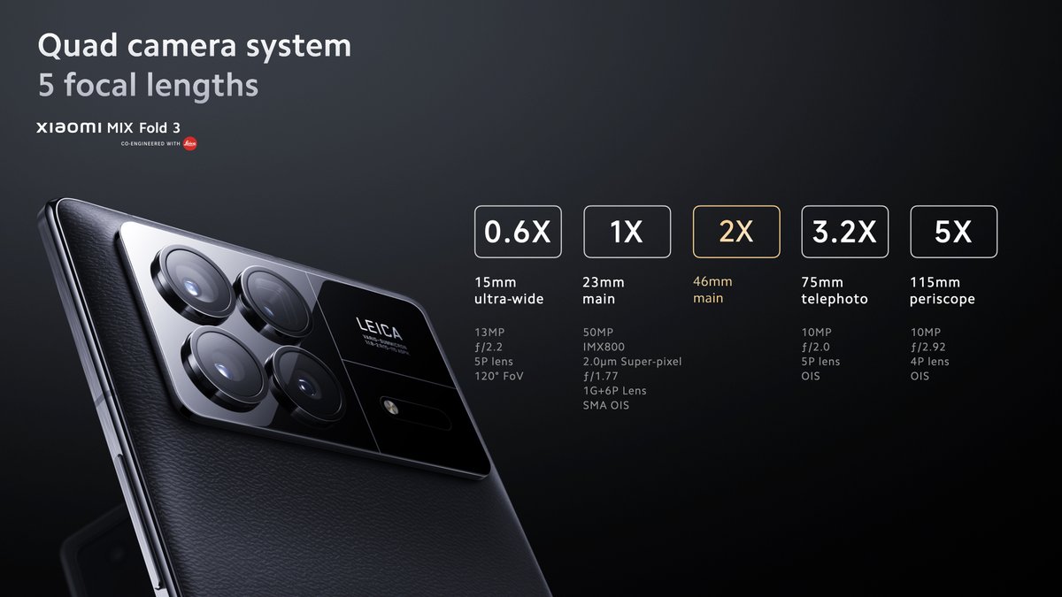 Xiaomi's tweet photo. Unfolding the dynamic pairing of #XiaomiMIXFold3 and @leica_camera. 🟠📷🔴

Summicron Lens, a cutting-edge quad camera system that redefines your expectations in foldable smartphones. #XiaomiLaunchAugust2023 #LeiJunAnnualSpeech https://t.co/UoWWPPh7pU
