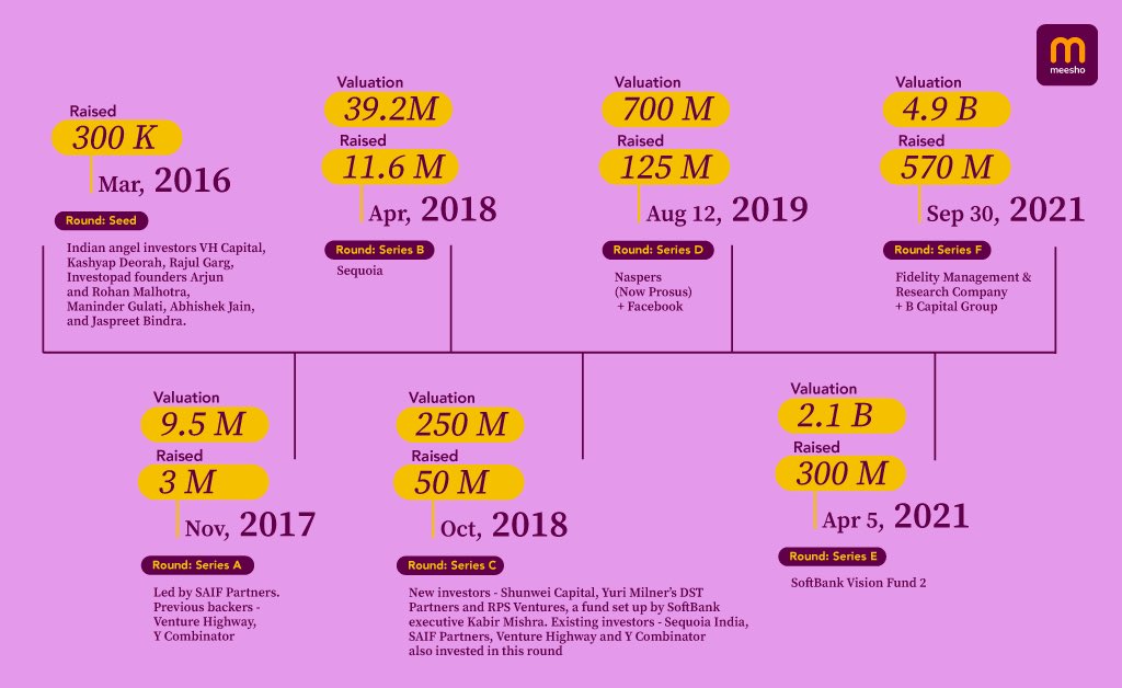 Last week’s announcement of profitability was no small feat! Curious about the gravity of this achievement? Delve deeper and uncover the reasons this milestone has us on cloud nine 🚀