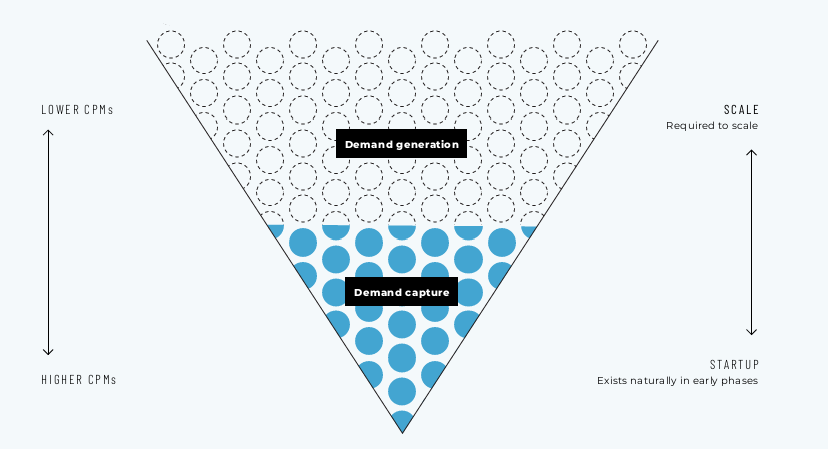 Marketing Architects tweet media