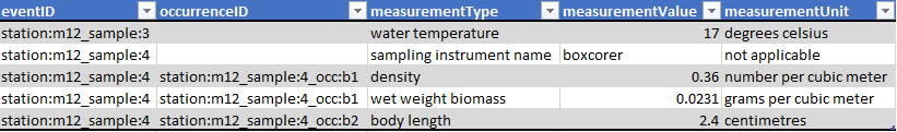 EurOBIS_VLIZ's tweet photo. #EMODnetBioTips
#emoftable
The measurementType, measurementValue & measurementUnit fields must be used to document the parameter, value and unit respectively of a measurement or fact related to a specific occurrence or event record.
@VLIZnews @EMODnet #Biology @LifeWatchVLIZ https://t.co/uWbLmfDccJ