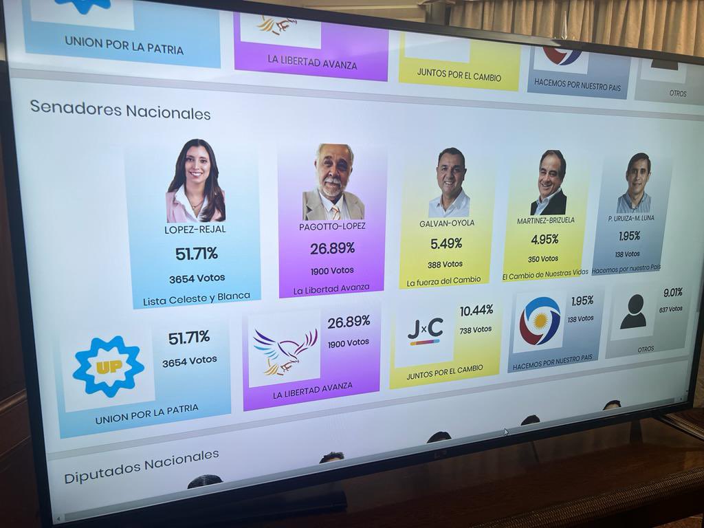 SOFIA_LOPEZ_023's tweet photo. Gracias Dpto Arauco por otro triunfo más !!! Felicitaciones @Florelop @viyilopezz @QuintelaRicardo https://t.co/fNqxfBf6Q0