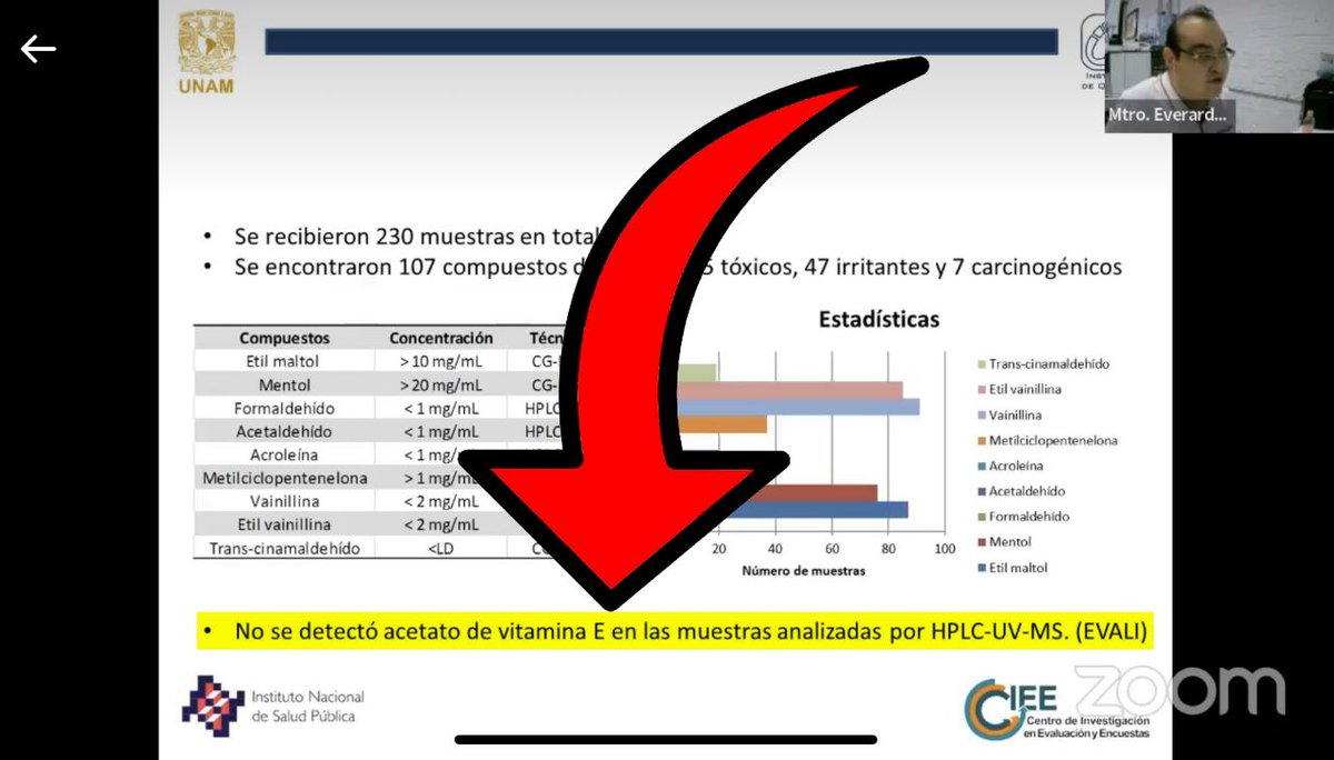 atoscanof4's tweet photo. Paises enteros como México, Incluso Canadá, Venezuela , y casi toda Latinoamerica ha tomado el EVALI como guía para prohibir o restringir el vapeo, sabiendo que es un metodo que funciona tanto para dejar de fumar con certeza alta, al menos el doble de efectivo que otras Terapias de Remplazo de Nicotina  https://t.co/ebCufwSTxc y como método de Reduccion de Riesgos al descender el riesgo en al menos 95% en comparativa con el tabaco avalado por el Gobierno Inglés,  de Nueva Zelanda, Francia, paises con envidiables sistemas de salud ( Estudio Vivo 2013-2023 , Rev Sept. 2022, pag 75,76, 
https://t.co/BgpQqG9zdd
Ignorando además estudios que han demostrado que NO EXISTE como tal en el vapeo con NICOTINA el aditivo ACETATO DE VITAMINA E 👇👇👇👇👇 (imagenes de 1 al 4)
Mentiras en el mundo que han llevado a la muerte desde la creación de estas en septiembre del 2019 (pico de la enfermedad ) hasta Agosto 2023 ... es decir aprox 1,450 días x 21,980 muertos diarios por tabaco = 31'871,000 personas muertes  ( en Mexico 252,300 ) que pudieron haber migrado a un metodo mucho menos dañino que el tabaco y por su información sesgada NO LO HICIERON, regresando incluso muchos al cigarro por miedo injustificado... 
@WHO
@OPSOMSMexico @SSalud_mx @COFEPRIS @adan_augusto @Claudiashein @m_ebrard @XochitlGalvez @fernandeznorona @conadic @Tu_IMSS @ISSSTE_mx @ChecoBarrera @edelamadrid @EVerastegui @AdelaRamosJ @Chertorivski @ectorjaime 
@allvapemx @VapeoInformado @INNCOorg @ardtiberoameric @ElMonoVapeador @AsoVape @AsovapeAR @vapers_alliance @ReldatLatam