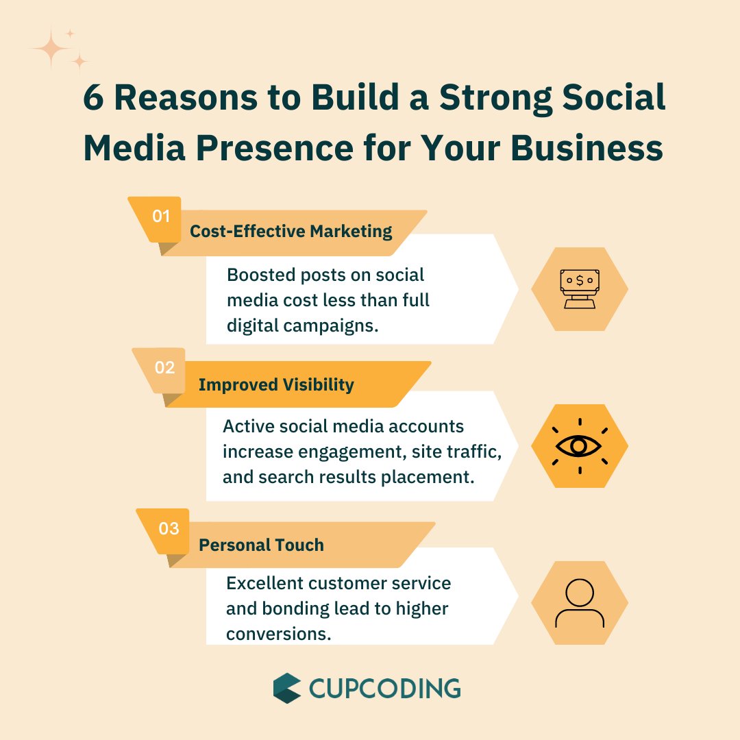 CupCoding's tweet photo. 4.8 billion customers are waiting for you!
In a digital age where billions of people use #SocialMedia, having a strong social media presence is a game changer.
Contact us now to have a strong #SocialMediaPresence!
#CupCoding π»
#CodeWhileCoffeeIsHot β
#Marketing #IT #UAE #Dubai https://t.co/BYtJaMcXh3