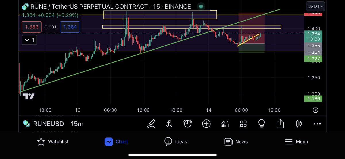 Sridahhhh's tweet photo. #BLZ before and after. What if #Rune duplicate it too?? @CryptoJobs3 just a thought. https://t.co/DvwqePFma5