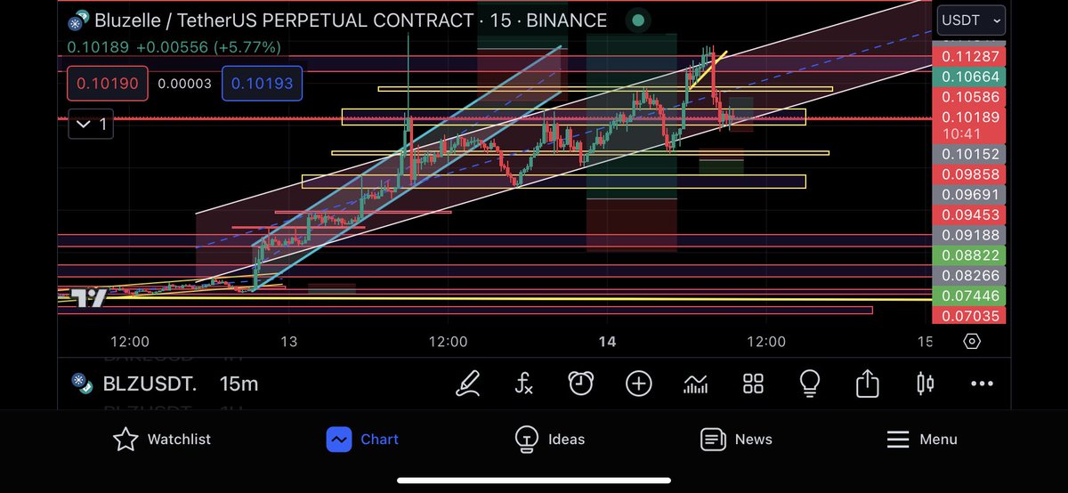 Sridahhhh's tweet photo. #BLZ before and after. What if #Rune duplicate it too?? @CryptoJobs3 just a thought. https://t.co/DvwqePFma5