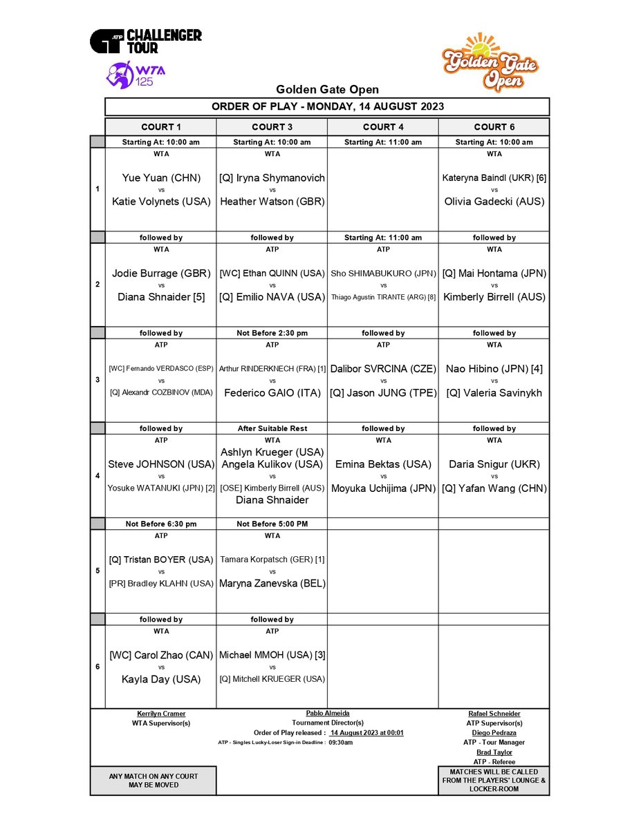 ADamelio64's tweet photo. #Tenis #GoldenGateOpen Thiago Tirante 🇦🇷 (148) hará su presentación en #1R del Challenger de Stanford 🇺🇸. El tenista platense, el octavo preclasificado, se medirá desde las 15:00 de 🇦🇷 contra a Sho Shimabukuro 🇯🇵 (159). https://t.co/0ENk59QOfT