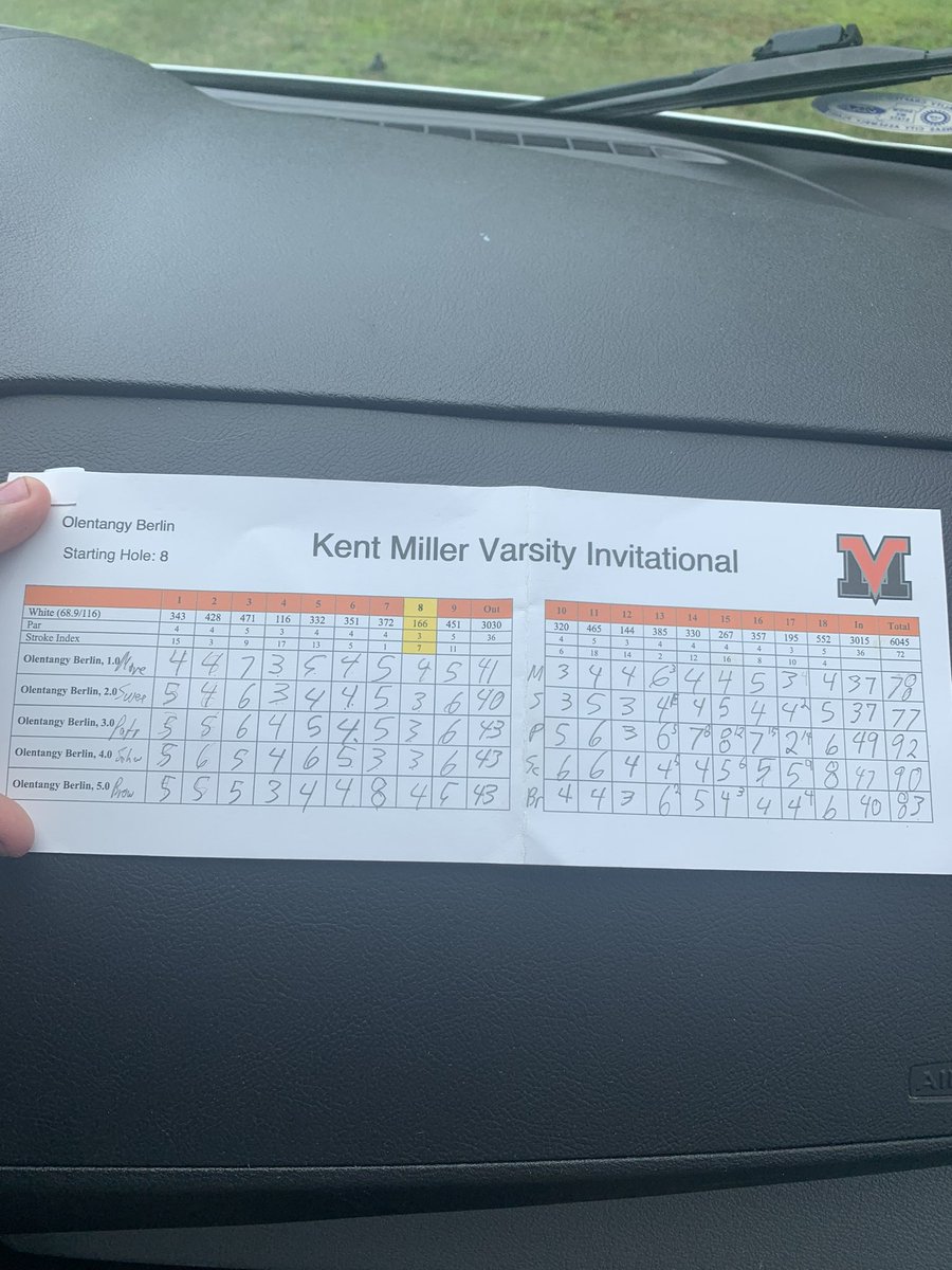 <a href="/BerlinBearsGolf/">BerlinBearsBoysGolf</a> shot 328 <a href="/MV_Golf/">Mount Vernon Golf</a> 51st Annual Kent Miller Invite, good for 18th place. 🐻’s go 1-17 on the day, now 16-54 overall. Keep improving day by day. #clawsup